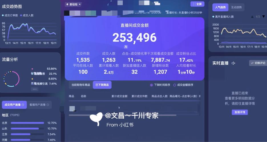 千川低客单价怎么投?