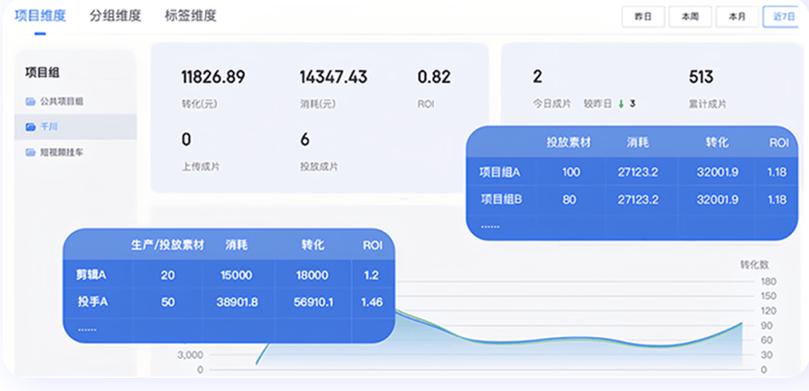 千川通投怎么探索人群?