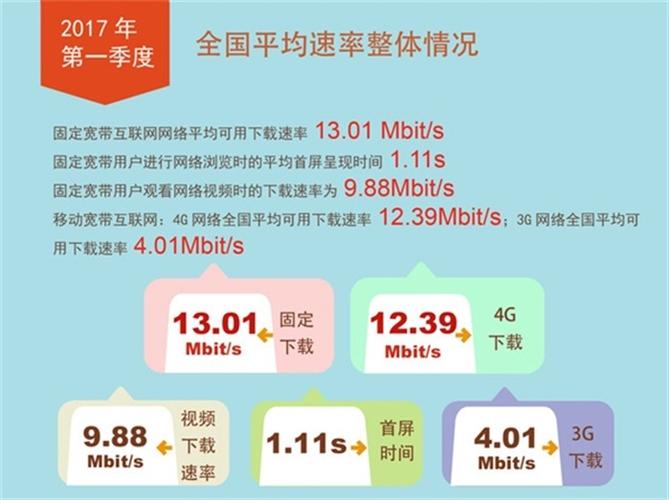 宽带是如何转移的视频?