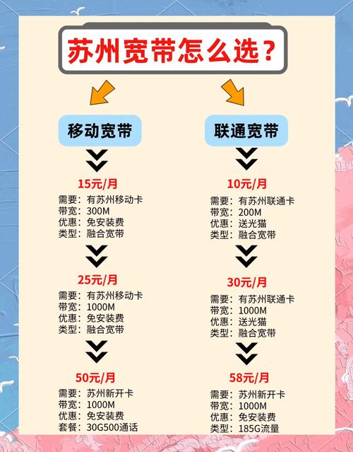 苏州的电信套餐有哪些卡?