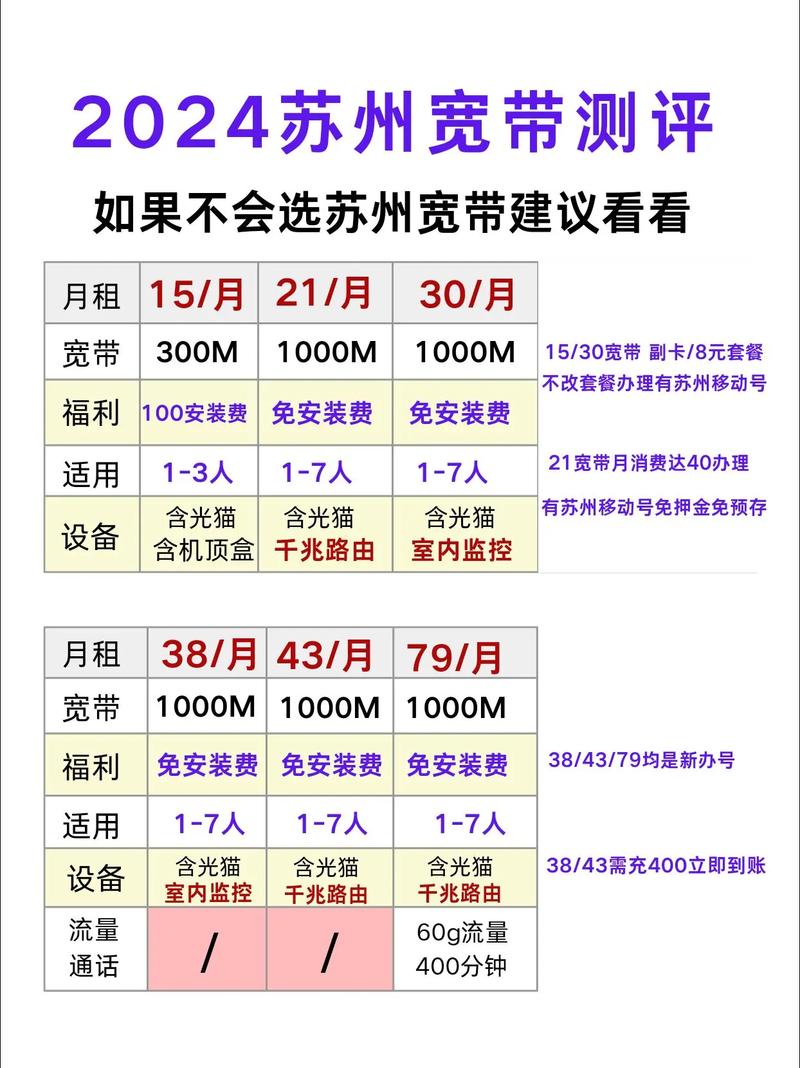 如何用电话查询宽带?