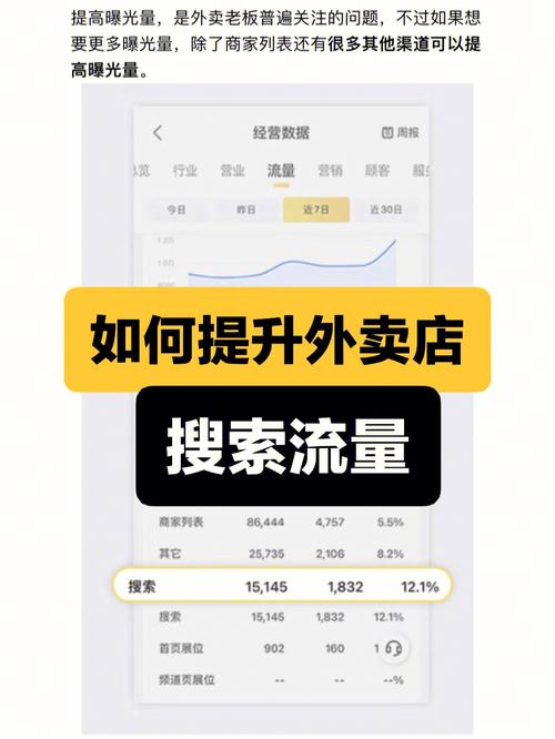 外卖手机流量多少合适?