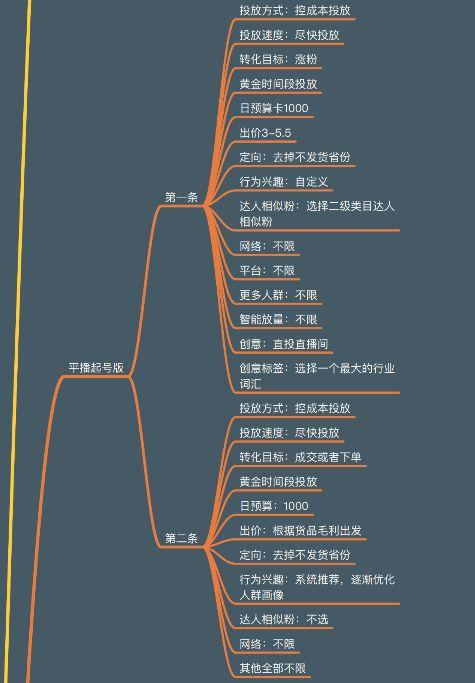 珠宝首饰怎么投千川?