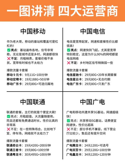 广电卡信号怎么样才好?