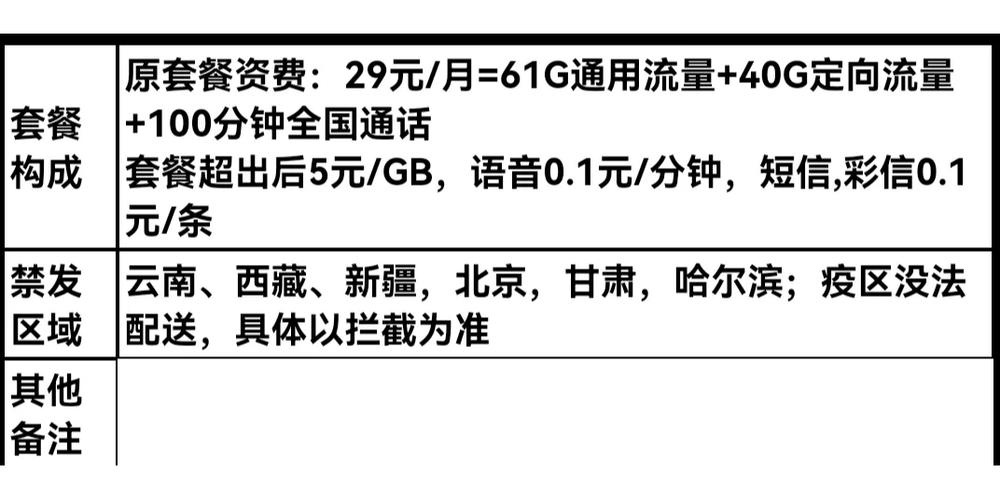 联通卡换套餐怎么选?