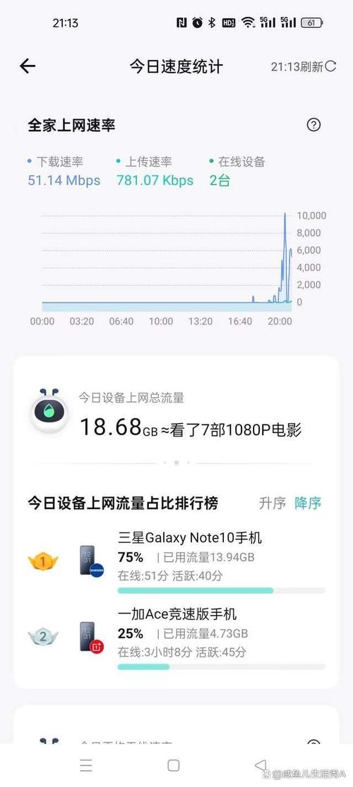 手机游戏流量多少合适啊?