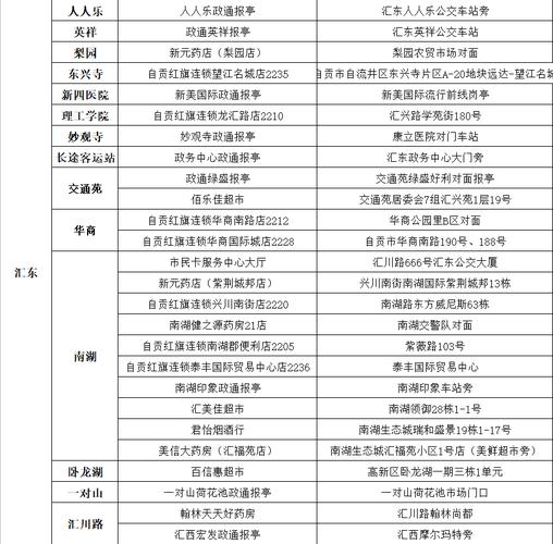 自贡广电卡怎么样充值?