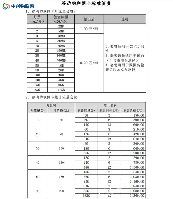 办移动卡套餐有哪些费用?