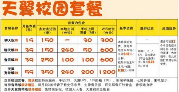 电信卡有哪些校园套餐吗?