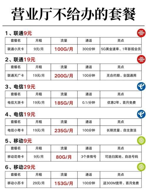 不想买卡想办哪个套餐?