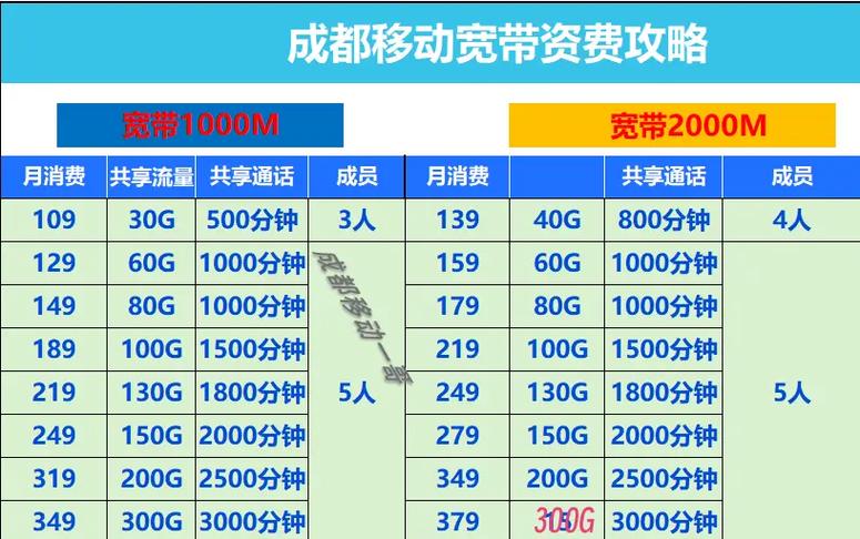 移动的宽带如何看直播?