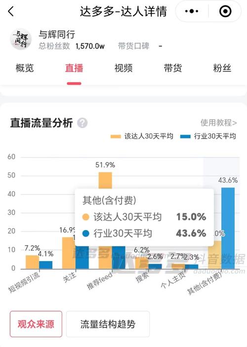 怎么查看千川投流数据?
