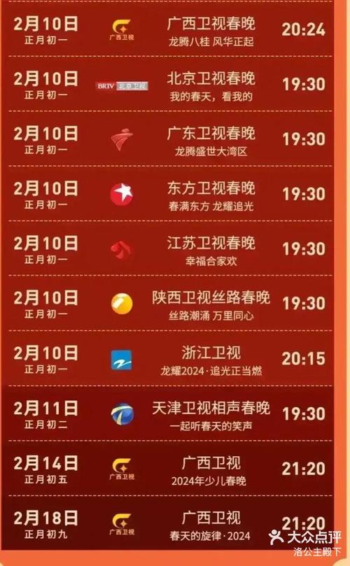 手机看春晚 要多少流量?