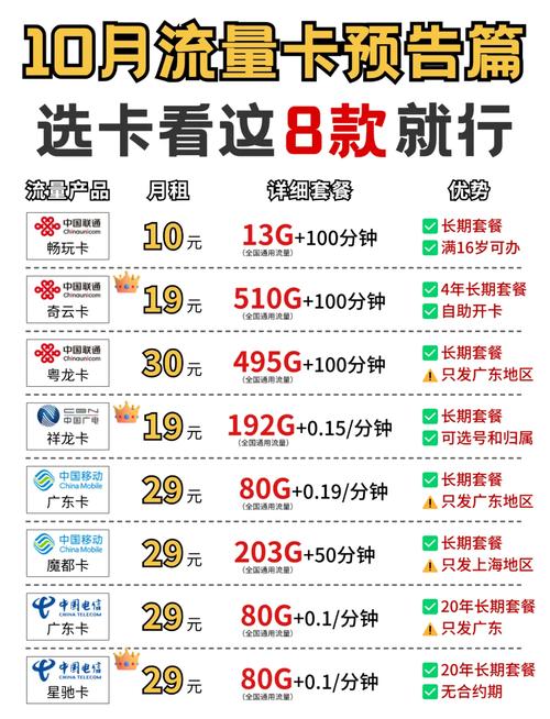 流量卡移动有哪些优惠套餐?