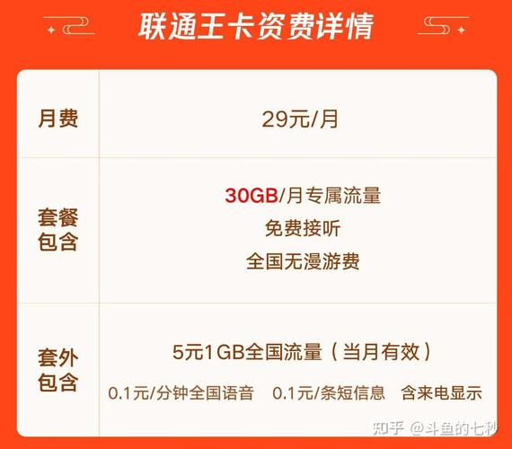 联通卡怎么选套餐最好?