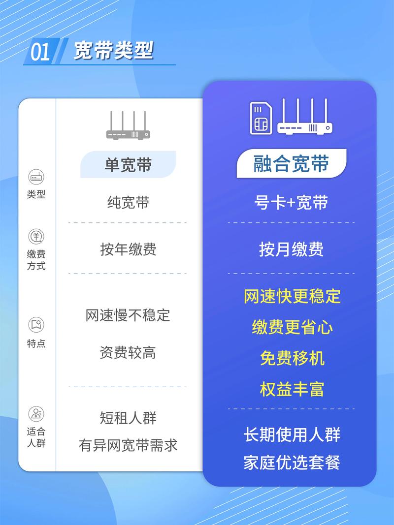 电信无线宽带如何查询?