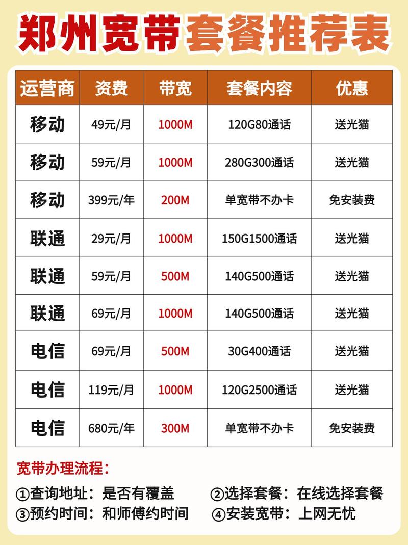 郑州老卡移动套餐有哪些?