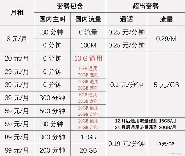 移动哪些套餐不能用副卡?