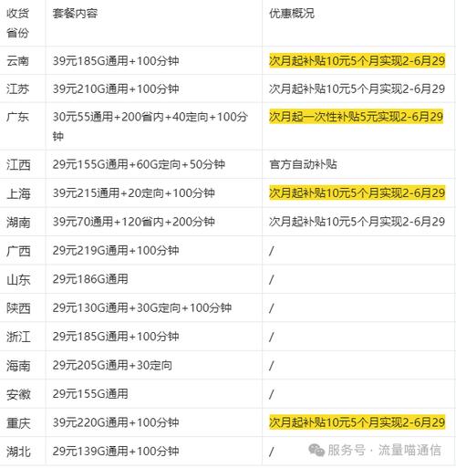 联通卡怎么订流量套餐?