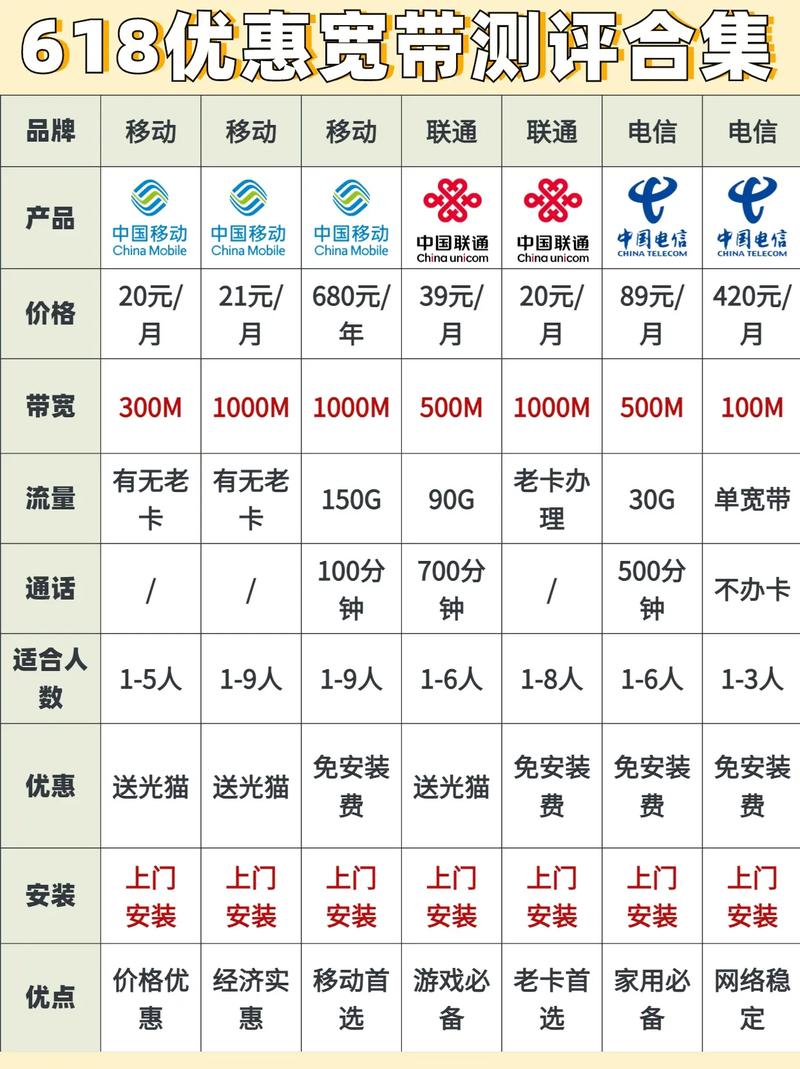 南京电信卡如何申请宽带?