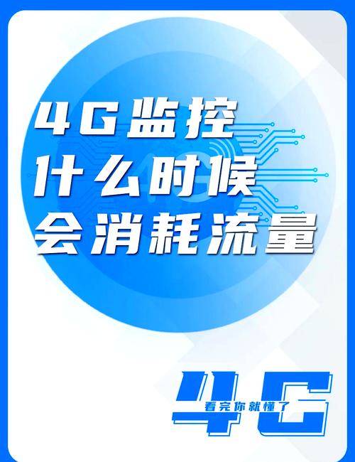 手机看监控需多少流量?