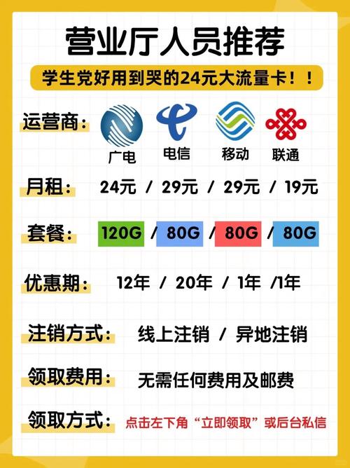 电信学生党卡套餐有哪些?