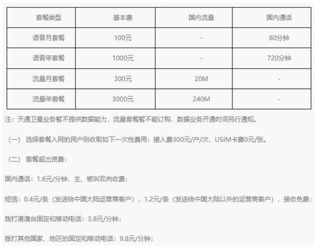 山东电信卡卫星套餐有哪些?