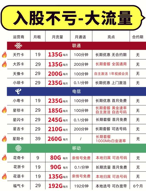 装wifi手机有多少流量?