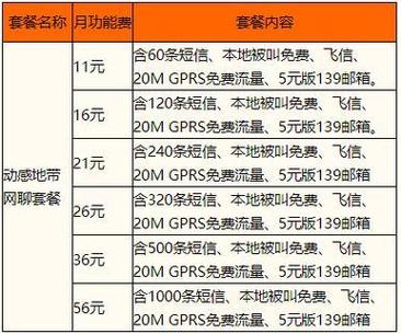 广东移动卡有哪些套餐?