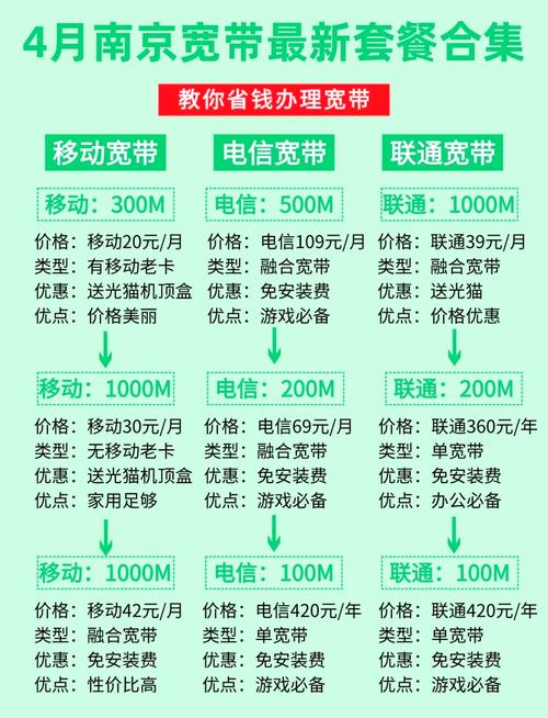 南京电信好卡有哪些套餐?