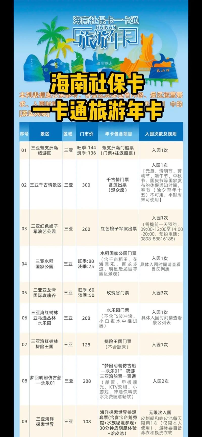 海南手机卡哪个套餐好？