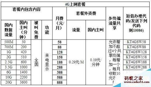 移动卡有哪些套餐怎么查?