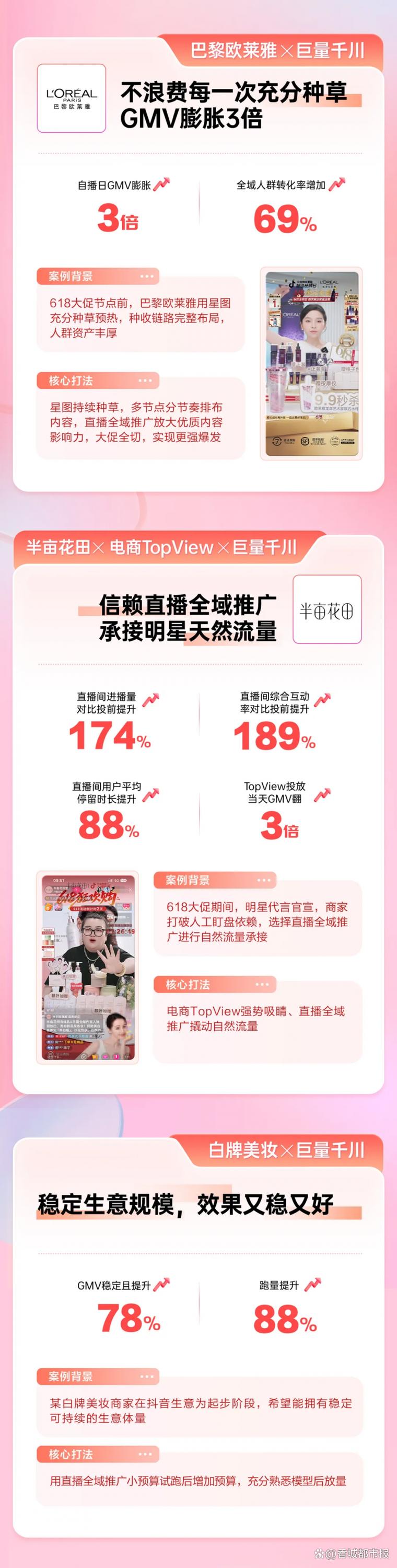 千川投流怎么开播猛投?