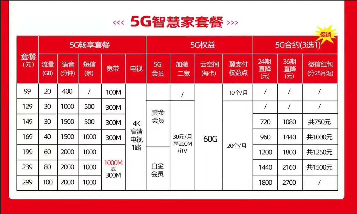 电信卡有哪些套餐和宽带?