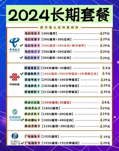 19元套餐电信卡有哪些?