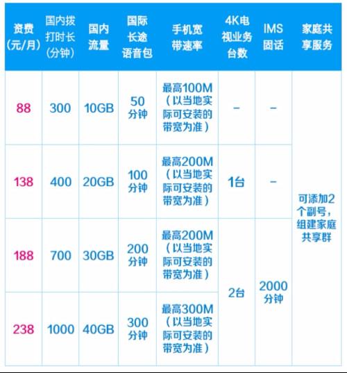 广州移动卡有哪些套餐好?