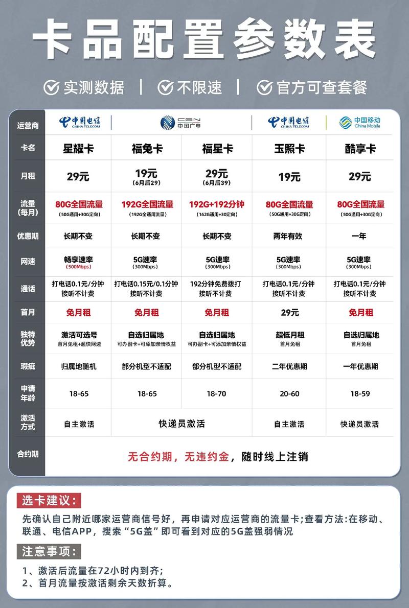 电信过客卡的套餐有哪些?
