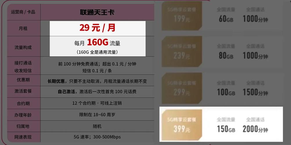 联通流量卡套餐哪个好？