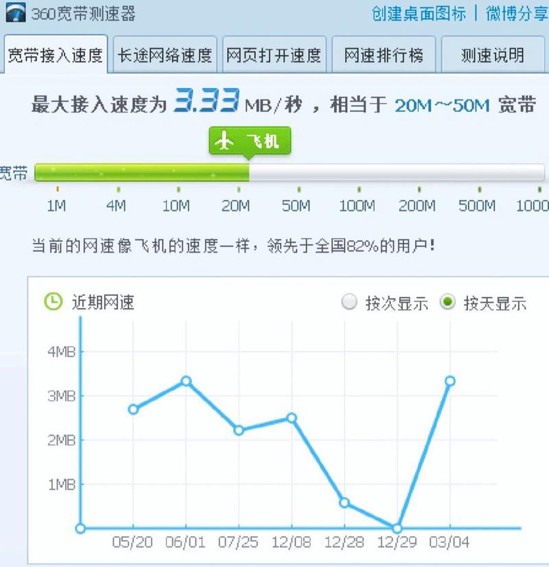 移动新宽带如何上网快?
