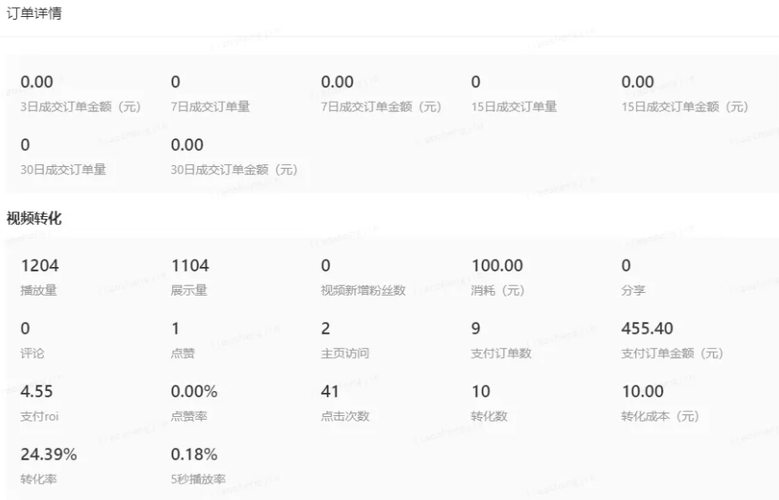 千川账户怎么投随心推?