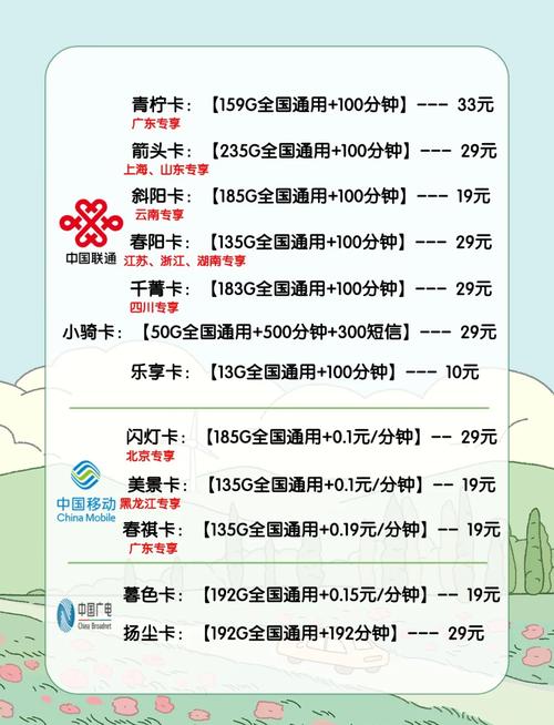 怎么查看联通卡流量套餐?