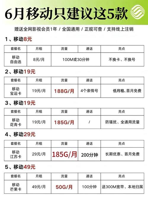 移动巴渝卡有哪些套餐?