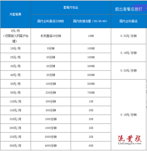 铜仁移动办卡套餐有哪些?
