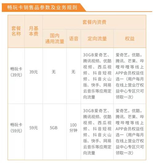 电信卡都有哪些资费套餐？