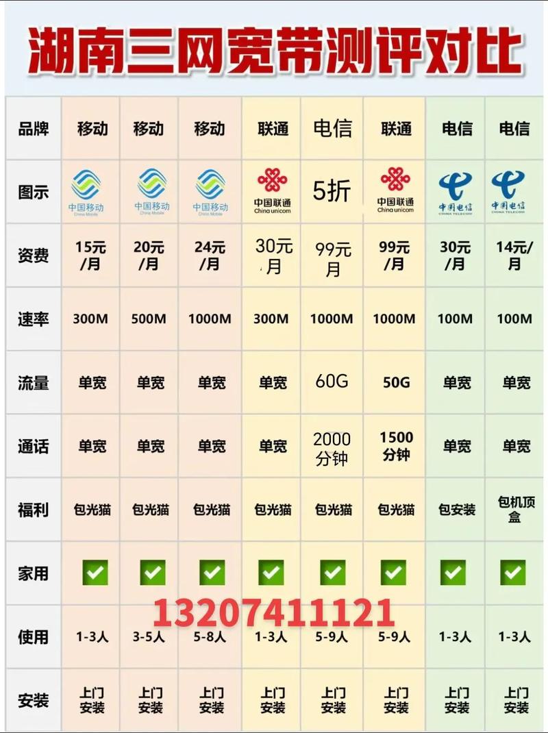 宽带如何发送给朋友?