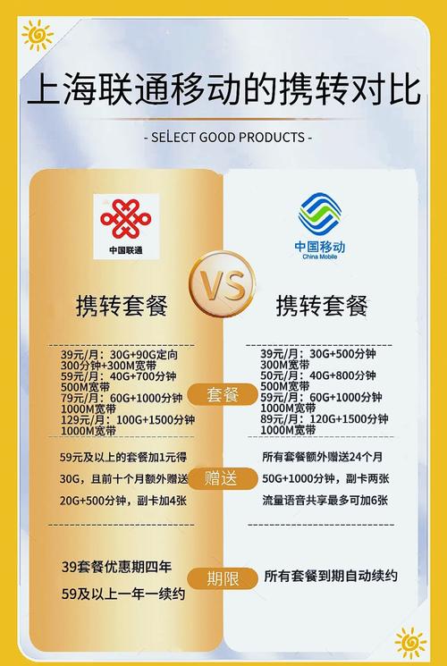 bilibili联通卡怎么转套餐？