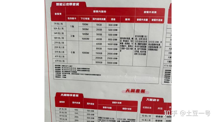 赣州电信副卡套餐有哪些?