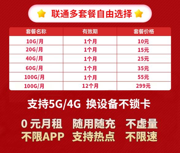 电信有哪些物联卡套餐？