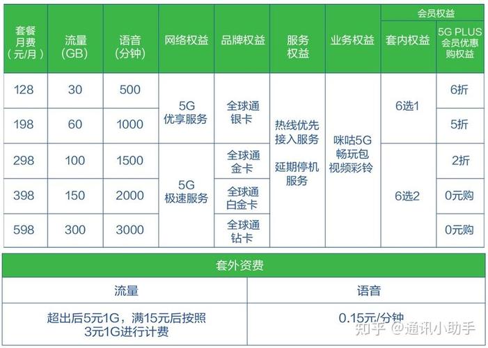 移动巴渝卡有哪些套餐?