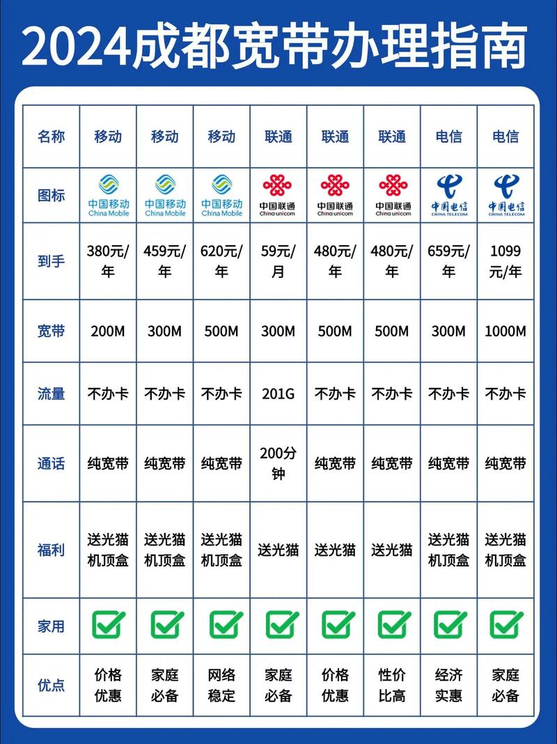 电信卡用户如何办理宽带?